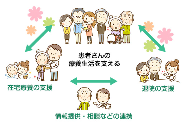 患者さんの療養生活を支える